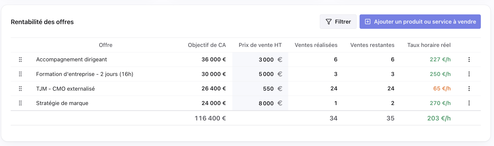 Comparateur de rentabilité des offres dans Yeldra